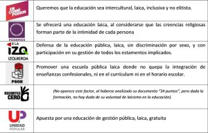 laicismo tabla